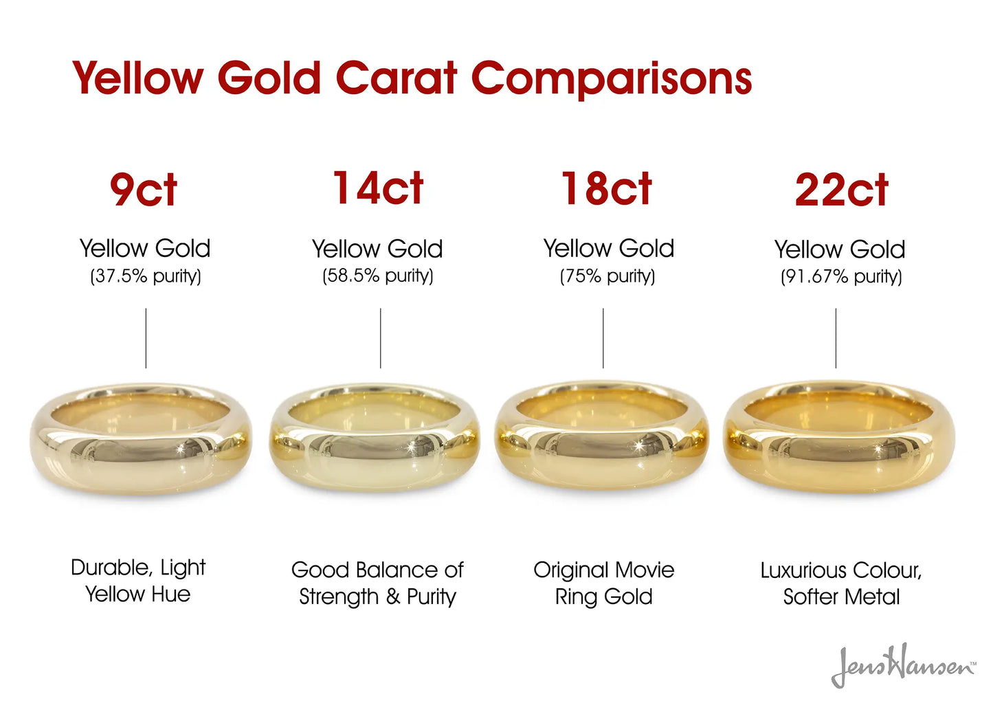 Yellow Gold Movie Ring