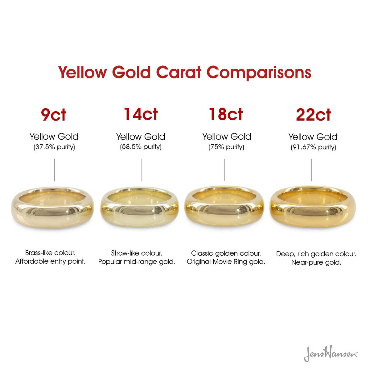 Elvish Love Rings Set in Yellow Gold – Jens Hansen